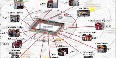 Bản đồ của Madrid, phố mua sắm