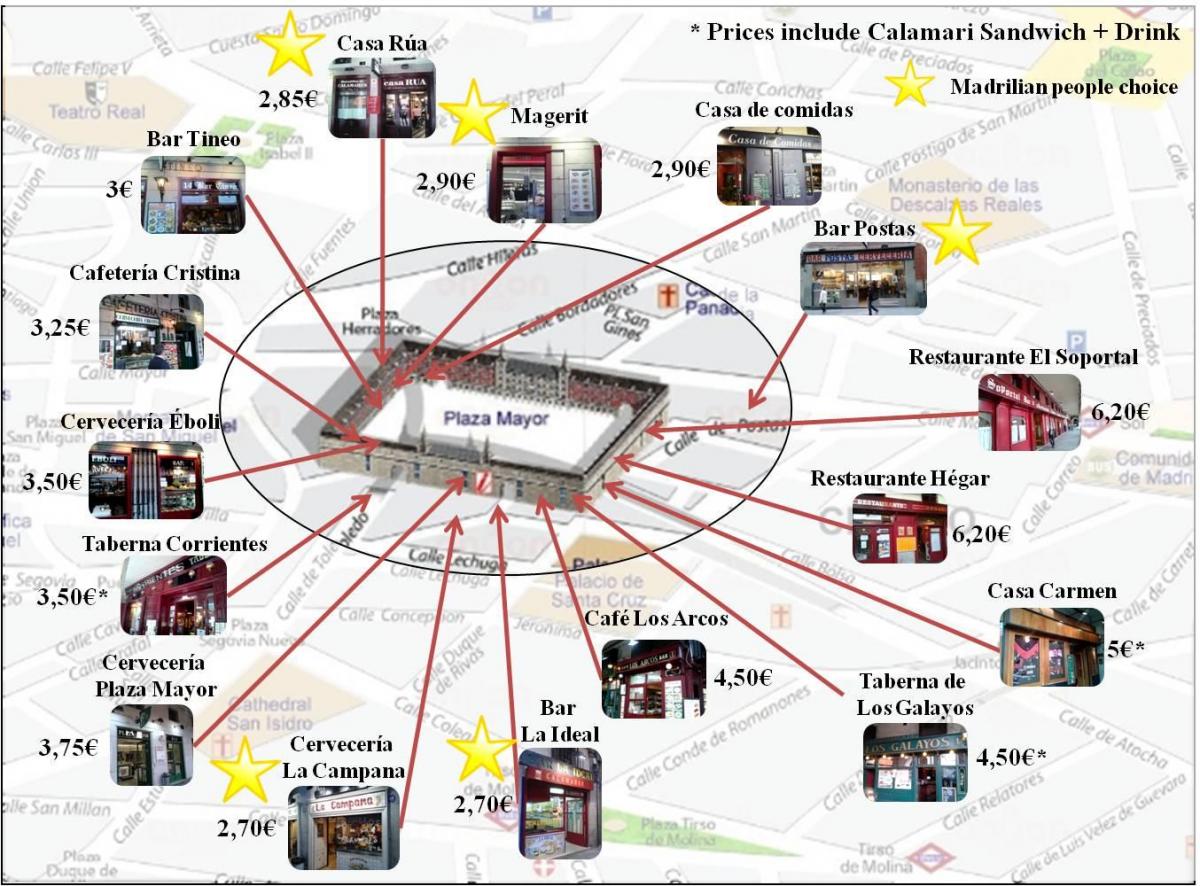 bản đồ của Madrid, phố mua sắm