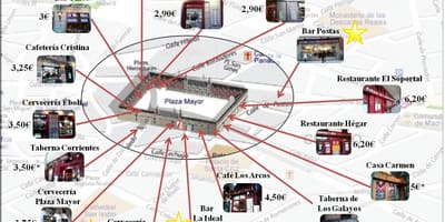 Bản đồ của Madrid, phố mua sắm